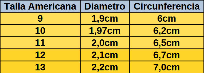 Anillo Destino